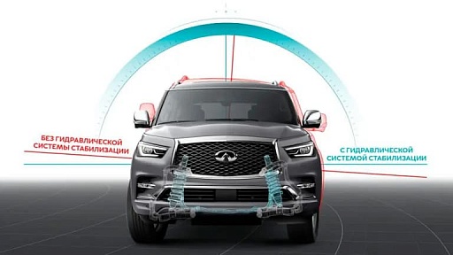 Подвеска Инфинити QX80